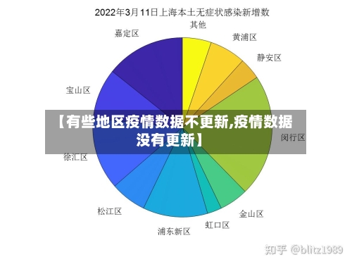 【有些地区疫情数据不更新,疫情数据没有更新】-第2张图片