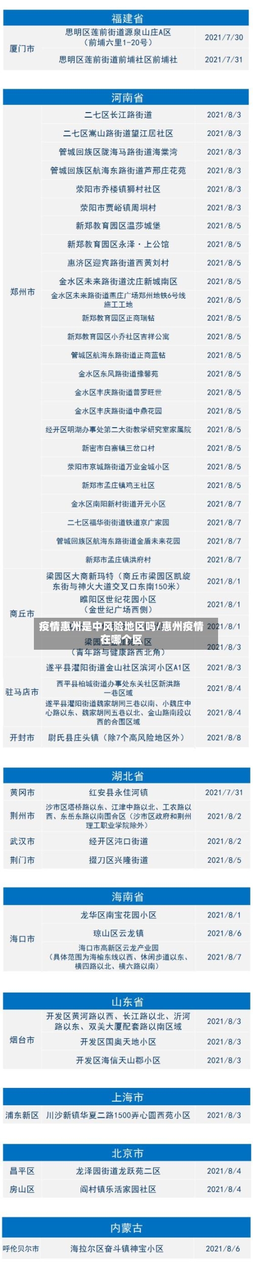 疫情惠州是中风险地区吗/惠州疫情在哪个区-第3张图片