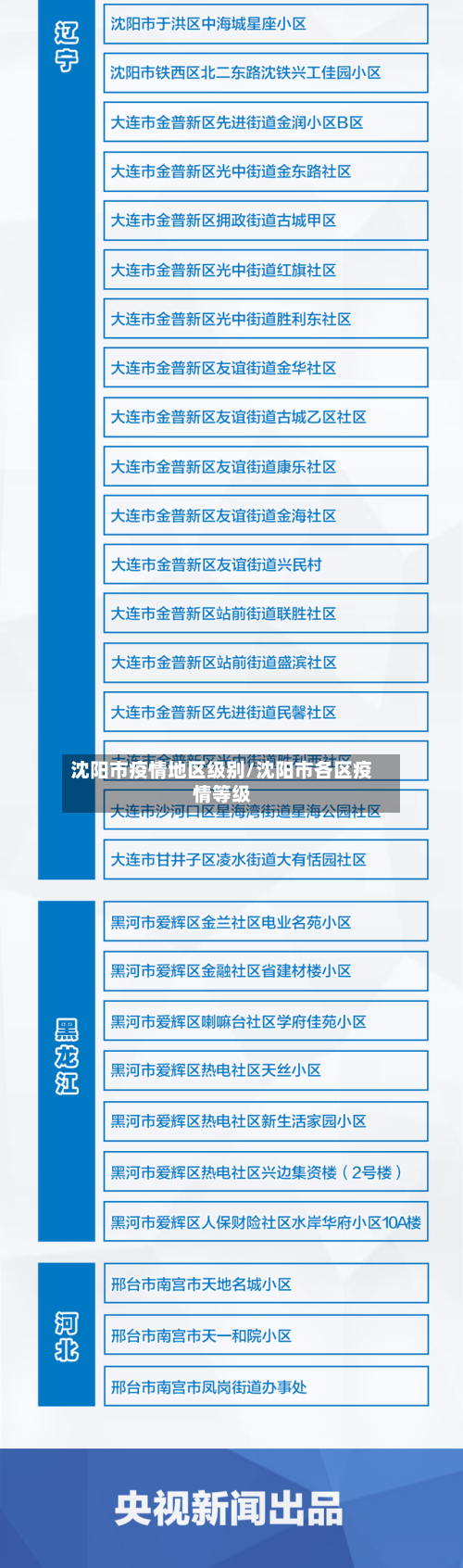 沈阳市疫情地区级别/沈阳市各区疫情等级-第3张图片