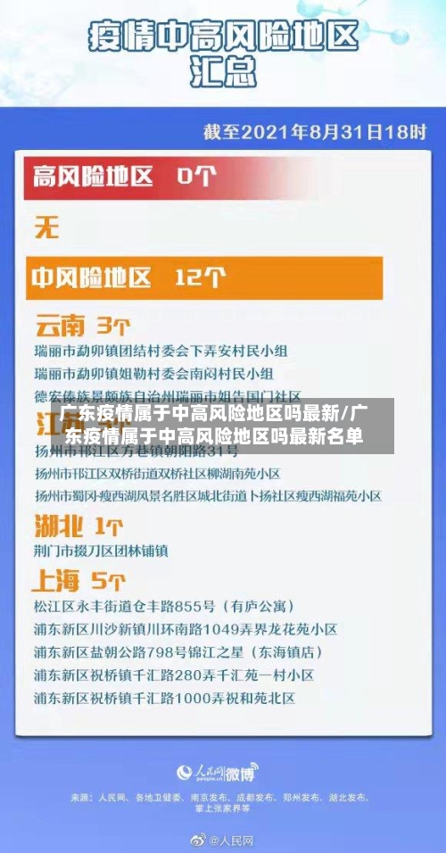 广东疫情属于中高风险地区吗最新/广东疫情属于中高风险地区吗最新名单-第2张图片