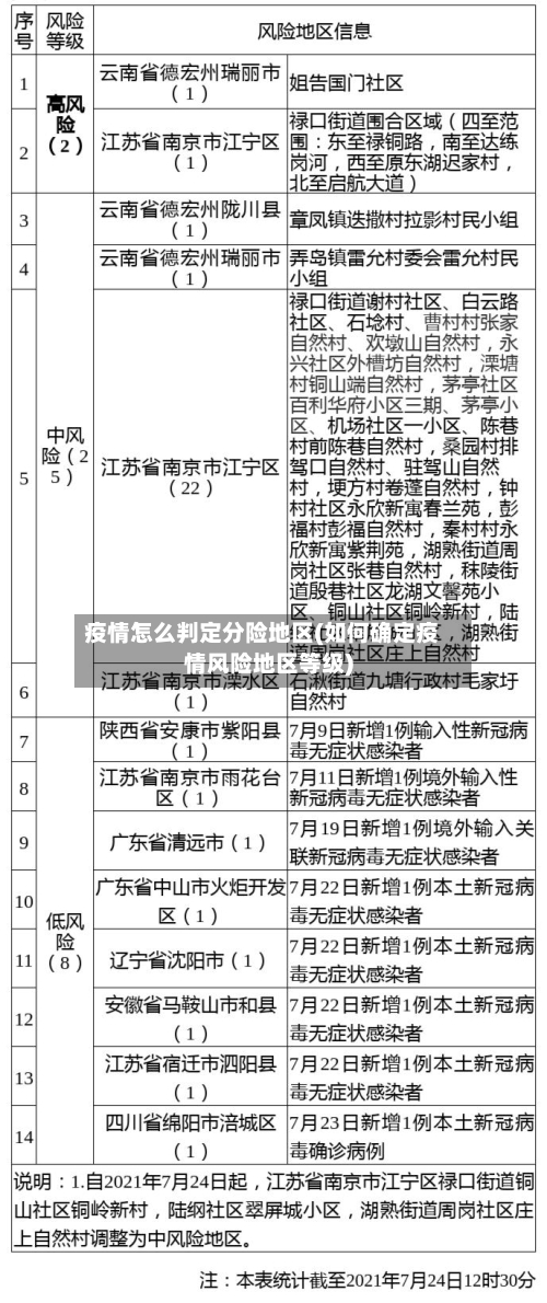 疫情怎么判定分险地区(如何确定疫情风险地区等级)